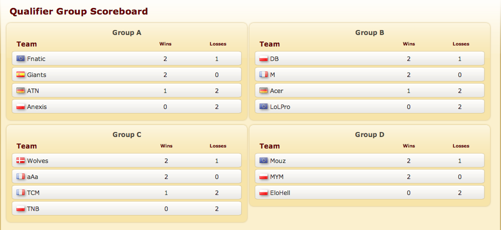 Tableau_poules_complet_qualifier_EU